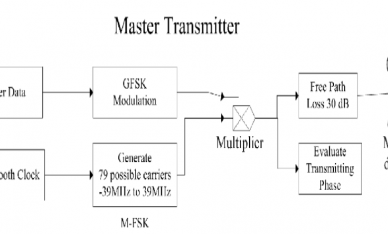 مقياس انعكاس المجال الزمني البصري Optical TimeDomain Reflectometer 