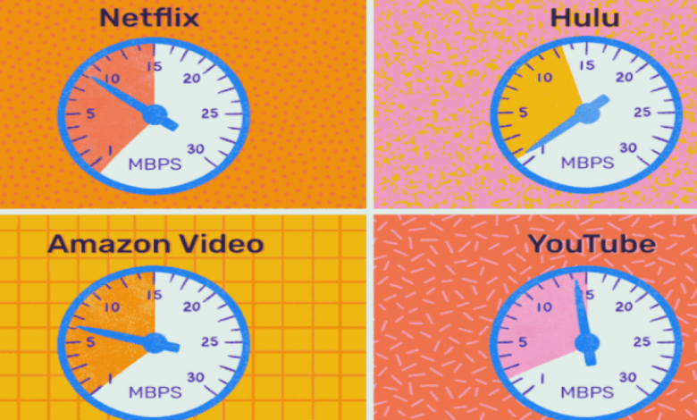 متطلبات سرعة الإنترنت لبث الفيديو