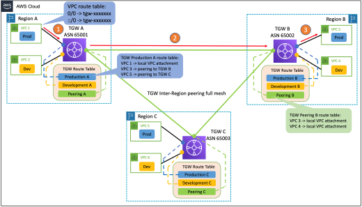 ما الفرق بين الشبكة المحلية(LAN) والشبكة الواسعة(WAN)؟