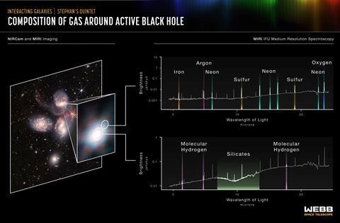 JWST Spectrometer Limits: What Gases and Substances Can It Detect in 5-28 µm Range?