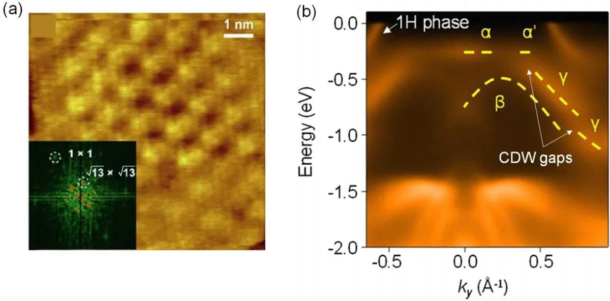 First Direct Observation of Hybridization-Wave Electronic Order in a Kondo Lattice