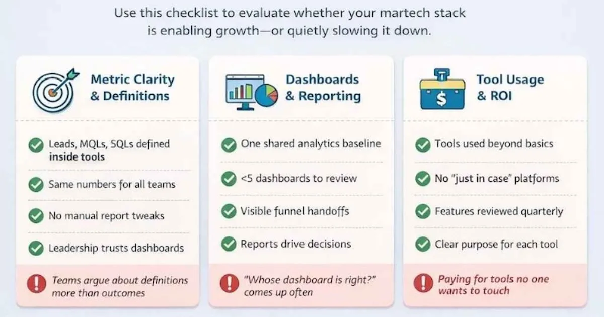 هل تعاني صحة حزمة تقنيات التسويق لشركات SaaS من التضخم؟ الدليل الشامل للتدقيق