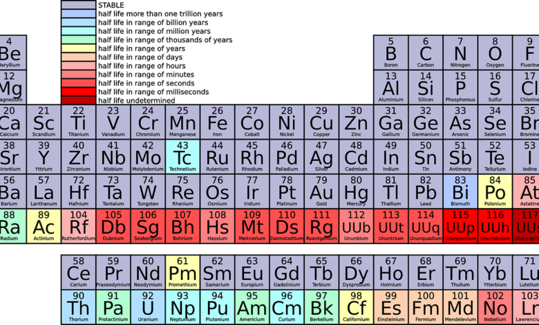 عنصر البيريليوم