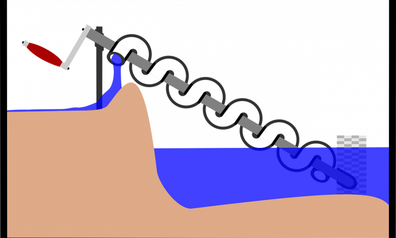 قصة اختراع لولب أرخميدس Archimedes screw
