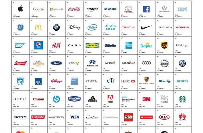 تعرفوا على ترتيب شركات السيارات بين الشركات الـ100 الأعلى قيمة في العالم