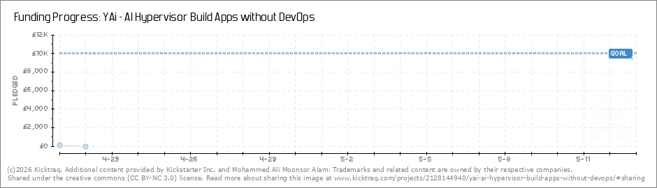 إطلاق نظام YAi AI Hypervisor لإنهاء تعقيدات DevOps: بناء ونشر التطبيقات فوراً عبر الأوامر النصية