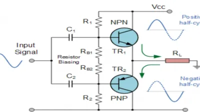 مكبر الصوت Class B amplifier 