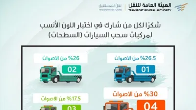 النقل السعودية تعلن نتيجة التصويت على لون السطحات