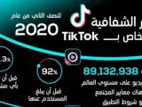 تيك توك يكشف عن تقرير الشفافية للنصف الثاني من عام 2020