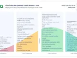 The 2026 Cloud and DevOps Shift: Enterprise AI Platforms and the Return of Reliability