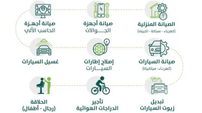السعودية تعلن اشتراطات 9 أنشطة متنقلة تشمل صيانة السيارات