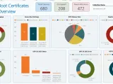 How to Monitor 2026 Secure Boot Certificate Expirations with a Power BI Dashboard