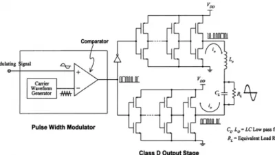 مكبر الصوت Class D amplifier