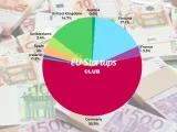 European Startups Secure Major Funding: NEURA Robotics Leads with €1.2B Series C