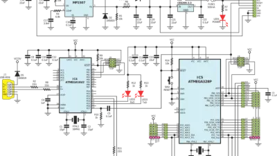 تعدد الإرسال – Multiplexing