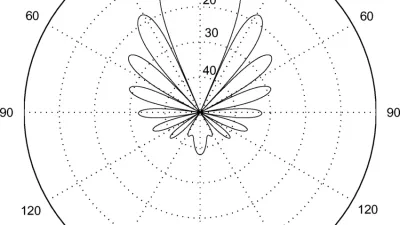نمط الإشعاع للهوائي Radiation Pattern of Antenna