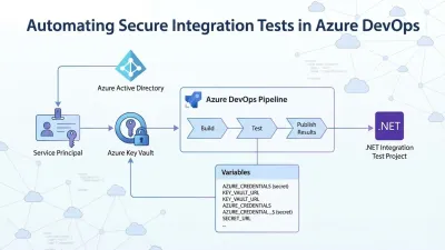 How to Run Integration Tests for Azure AD-Protected APIs in Azure DevOps