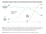AI Is the New ATM, Not the End of White-Collar Jobs