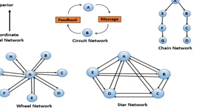 شبكة الاتصالات Communications Network