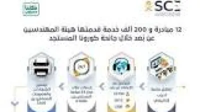 شروط فتح مكتب هندسي في السعودية والمستندات المطلوبة