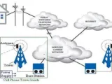مكونات المحطة الأساسية الخلوية Components of a cellular base station