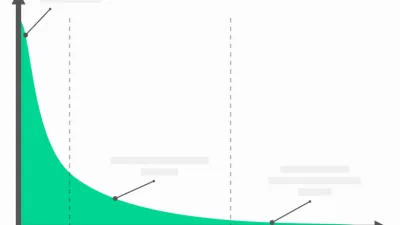 ديراك دلتا – Dirac Delta