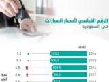 خلال 2020 . . زيادة أسعار السيارات في السعودية
