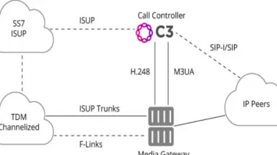 كيفية التحكم في المكالمات Call Control