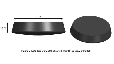 الكشف عن كبسولات SpaceX Starfall: وثائق الطيران الفيدرالية تفضح مشروع التصنيع الفضائي السري