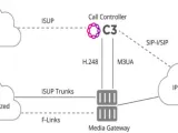 كيفية التحكم في المكالمات Call Control