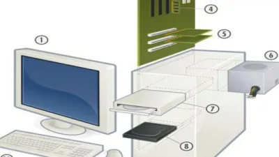 مكونات جهاز الحاسوب