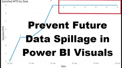 How to Prevent Future Date Spillage in Power BI Visuals Using DAX