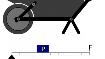 نظرية الشغل والطاقة – WorkEnergy Theorem