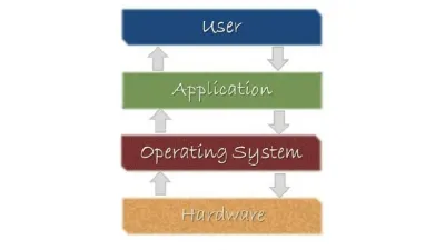 ما هو الفرق بين الأجهزة والبرمجيات Hardware vs Software