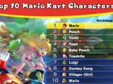 كل ما تحتاج لمعرفته حول هوس الإنترنت بماريو كارت Mario Kart