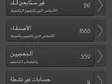مراجعة تطبيق Tweepr لمتابعة تفاصيل حسابك على تويتر