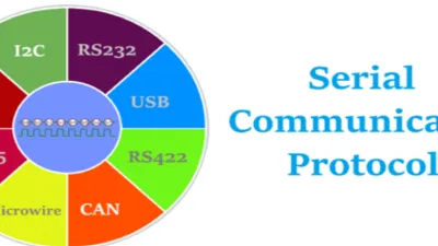 بروتوكولات الاتصالات Communication Protocols