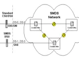 اتصالات خدمات البيانات متعددة الجداول SMDS