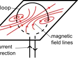 ما هو التيار الدوامي – Eddy Current؟