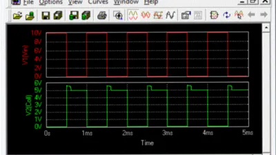 مولد قاعدة الوقت في الاتصالات Time Base Generator