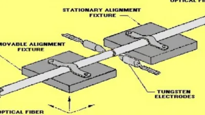 كيفية ربط الألياف الضوئية Splicing of Optical Fibers