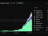 Wall Street Abandons Crypto Pilots to Build Directly on Ethereum