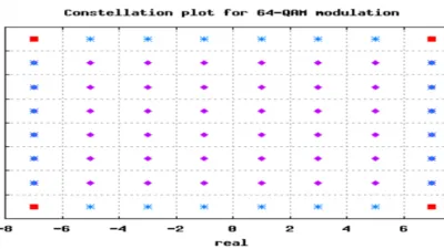 أساسيات معدل خطأ الرمز Symbol Error Rate