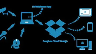 Dropbox تتجه لإطلاق مدير كلمة مرور مجانى