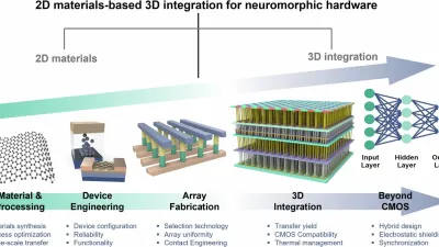 2D Materials Enable Energy-Efficient Optoelectronic Neurons for Neuromorphic Vision