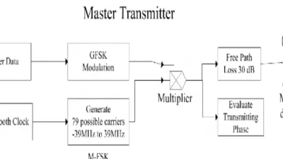مقياس انعكاس المجال الزمني البصري Optical TimeDomain Reflectometer 