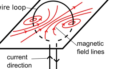 ما هو التيار الدوامي – Eddy Current؟
