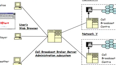 البث الخلوي Cell Broadcast