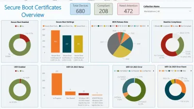 How to Monitor 2026 Secure Boot Certificate Expirations with a Power BI Dashboard