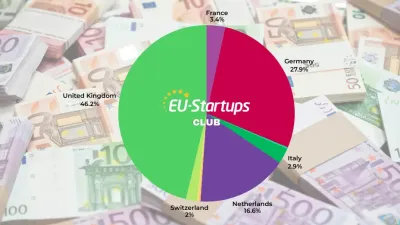 تمويل الشركات الناشئة الأوروبية: استكشاف الفضاء والتكنولوجيا الحيوية يتصدران المشهد